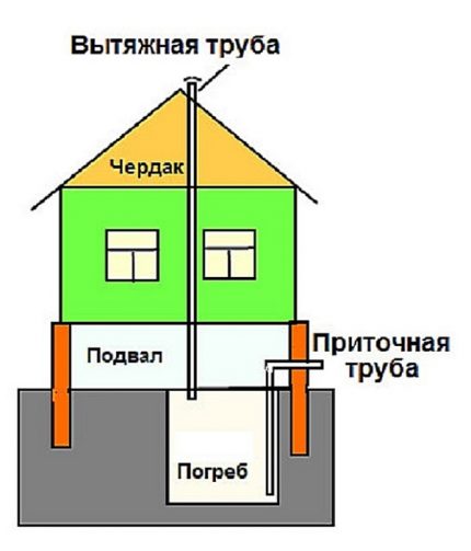 Изход на изпускателния въздуховод