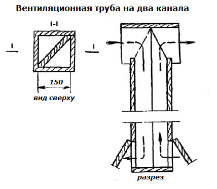 Схема на еднотръбна вентилация