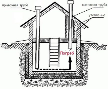 Монтиране на приточна и смукателна тръба