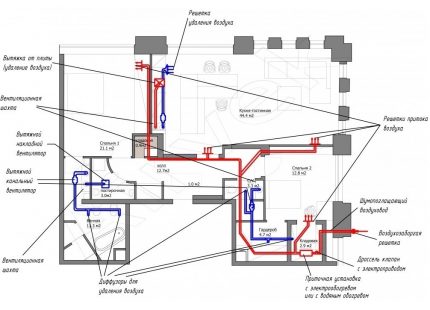 Projektovanie vetracích potrubí v rodinnom dome Schéma usporiadania vetracích potrubí