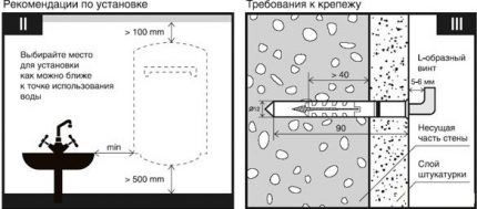 Окачване на акумулационния бойлер