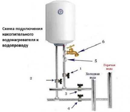 Схема за свързване на бойлера
