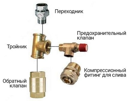 Група за безопасност на бойлера