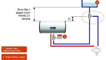 Накопителен бойлер и система за автономно водоснабдяване