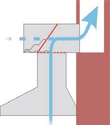 Schema der Dunstabzugshaube mit Klappenventil