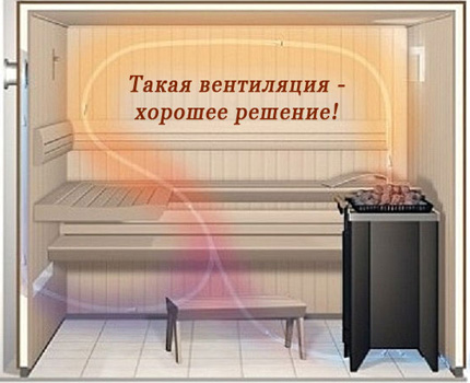 Вентилацията е по-лесно да се предвиди още отначало