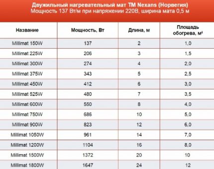 Характеристики на мата