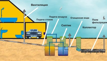 Схема на канализационната система