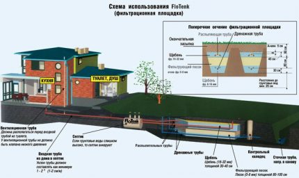 Дебелина на филтриращия слой