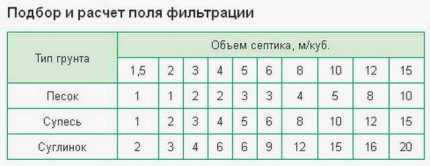 Изчисляване на дължината на тръбите