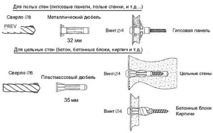 Дюбели за монтаж и свързване на електрическия стенен сушител за кърпи Схема за използване на крепежите