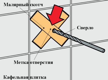 Пробиване на плочка за свързване на електрическия сушител за кърпи Използване на маскираща лента