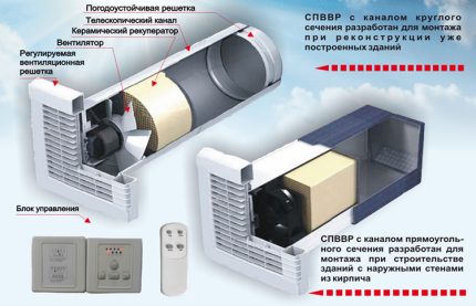 Вентилация с рекуператор