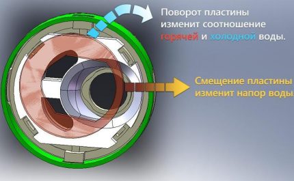 Принцип на работа на смесителя