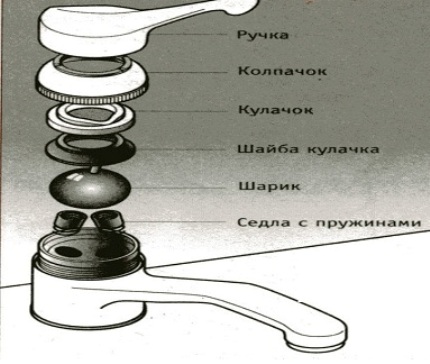 Схема на сферичен смесител