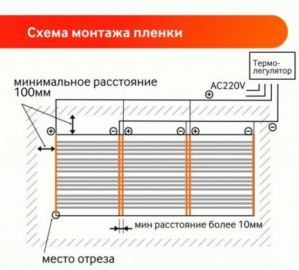 Схема на полагане на ИК-фолио