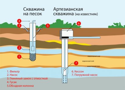 Видове сондажи