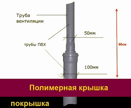 Извеждане на вентилацията