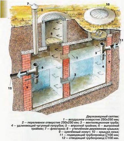 двукамерна изгребна яма