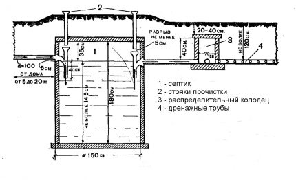 Отходна яма за почвена филтрация на отпадъчни води.