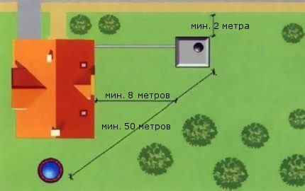 Място за изгребна яма