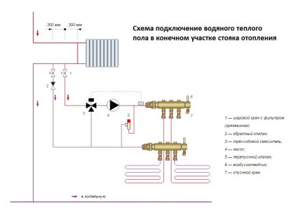 Схема за свързване на контура на топъл под към централно отопление