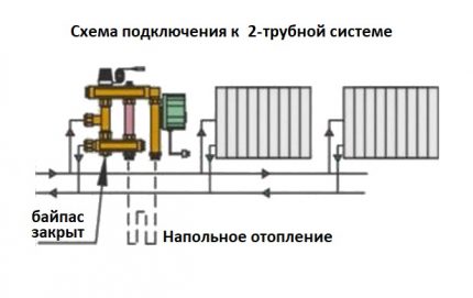 Байпас на колектора на топъл под
