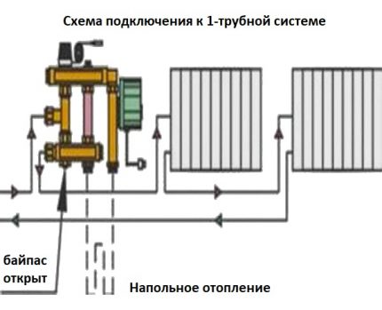 Свързване на колектора на топъл под