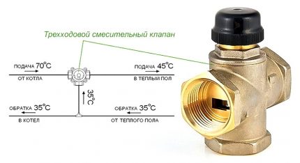 Трипътен клапан