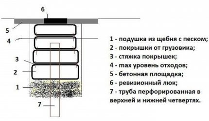 Яма от гуми