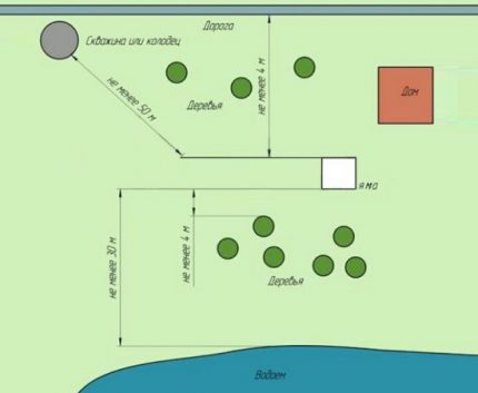 План на имота
