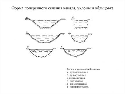 Варианти на сечение на дрениращи канали