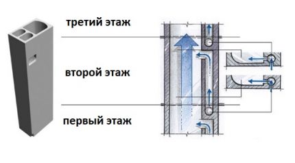 Устройство на въздуховода