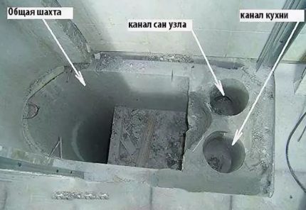 Въздуховод в разрез