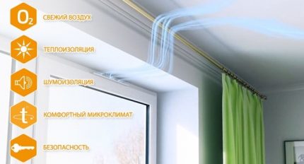 Прозоречен приточен клапан