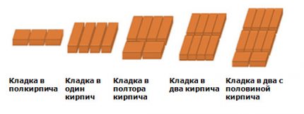 Схема за зидане на тухли