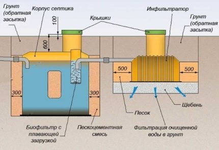 Схема на устройството и принцип на работа на септика Тритон Септик Тритон