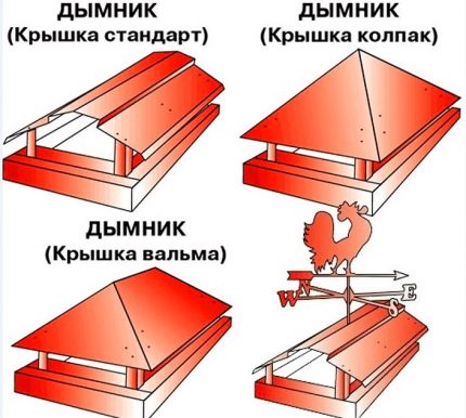 Варианти на капаци