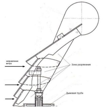 дефлектор с ветропоказател
