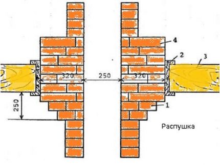 Схема на устройството на разширението на комина