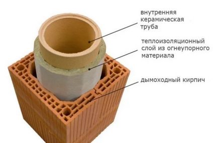 Схема на керамична тръба с изолация