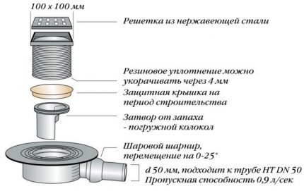 Схема на устройството на трапа за оттичане