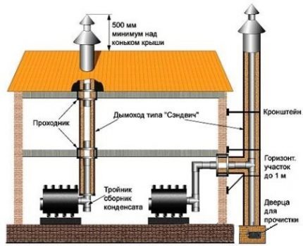 Схема на керамичния димоотвод