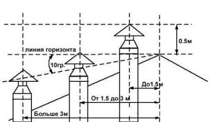 Височина на керамичния комин