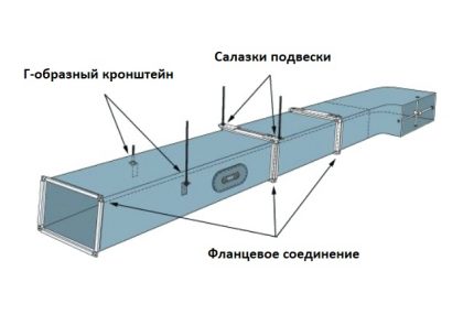 Флангови съединения на въздуховоди