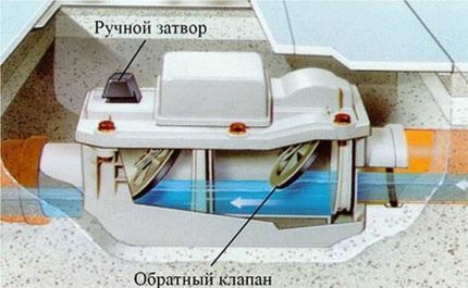 Работен механизъм на възвратния клапан
