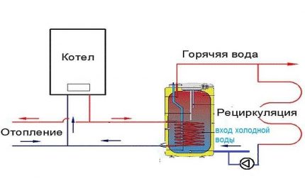 Схема за свързване с рециркулация