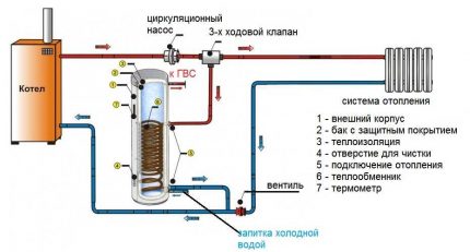 Схема с трипътен клапан