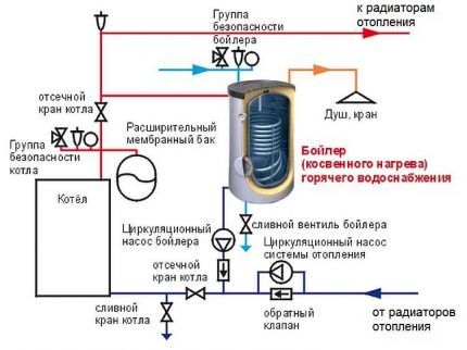 Схема за свързване с две циркулационни помпи