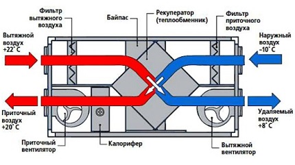 Приточна вентилация с подмес на свеж въздух Вентилация с рекуперация